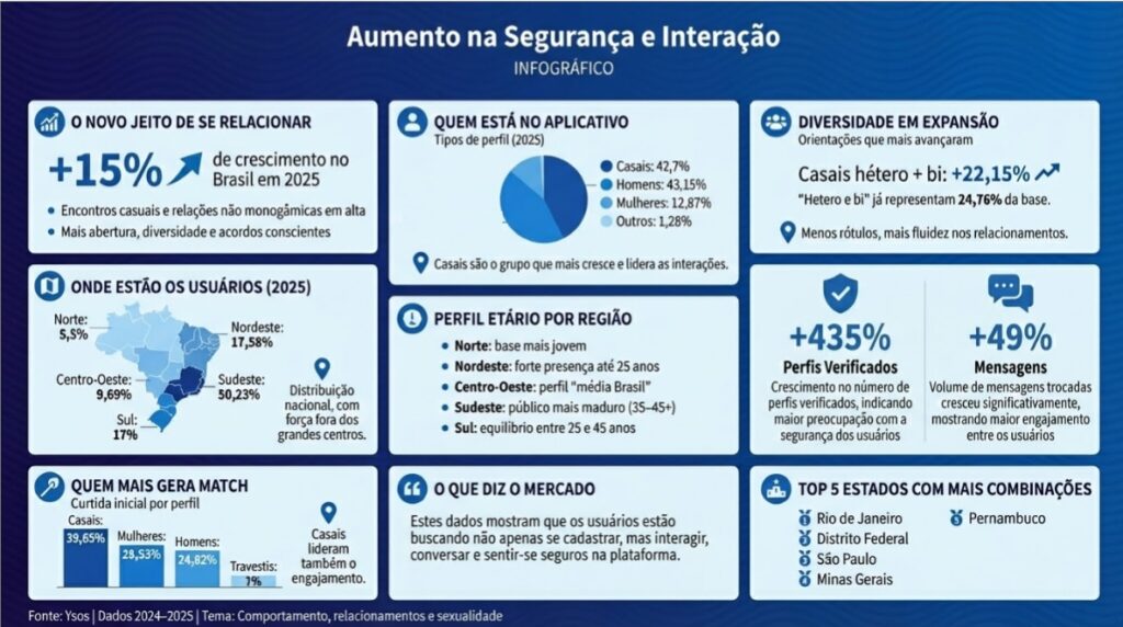 Créditos da foto: Divulgação