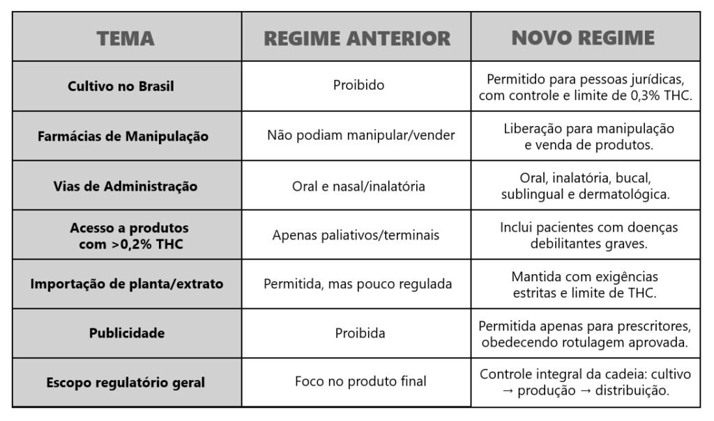 Divulgação/CGM Advogados